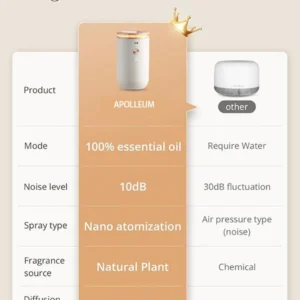 UHF Essential Oil Diffuser UD500 - Imagen 4