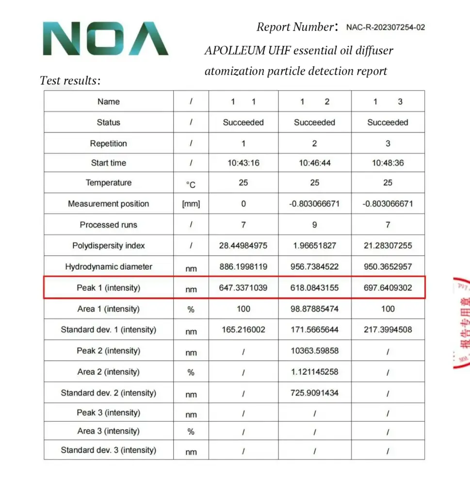 Atomized Particle Size Analysis Report
