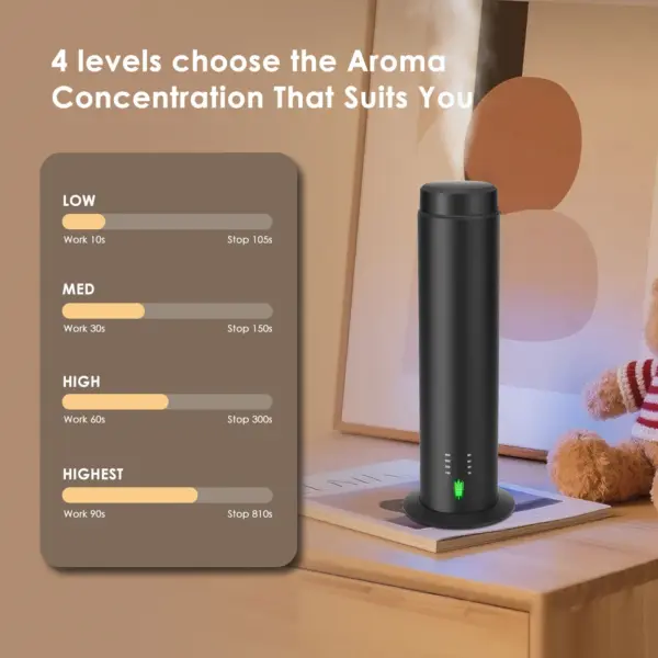 WD Aroma Metal Commercial Fragrance Diffuser Wholesale