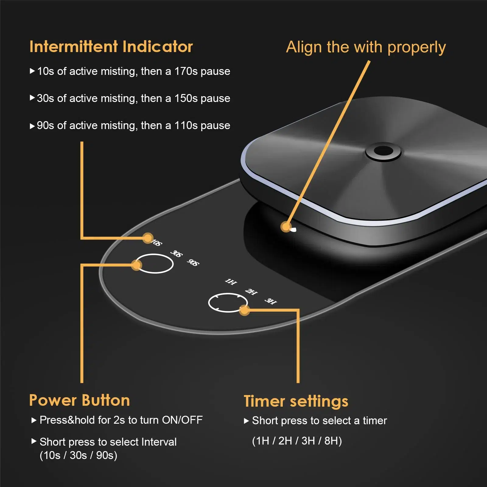 2530 control guide, 2 second power hold, interval key cycles 10, 30 and 90 second mist, timer key 1H 2H 3H 8H