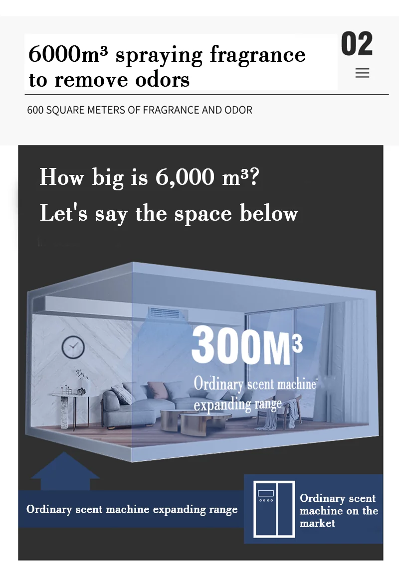 M6000 coverage scale, 6000-8000 m3 vs 300 m3 ordinary scent machine | WD Aroma Wholesale
