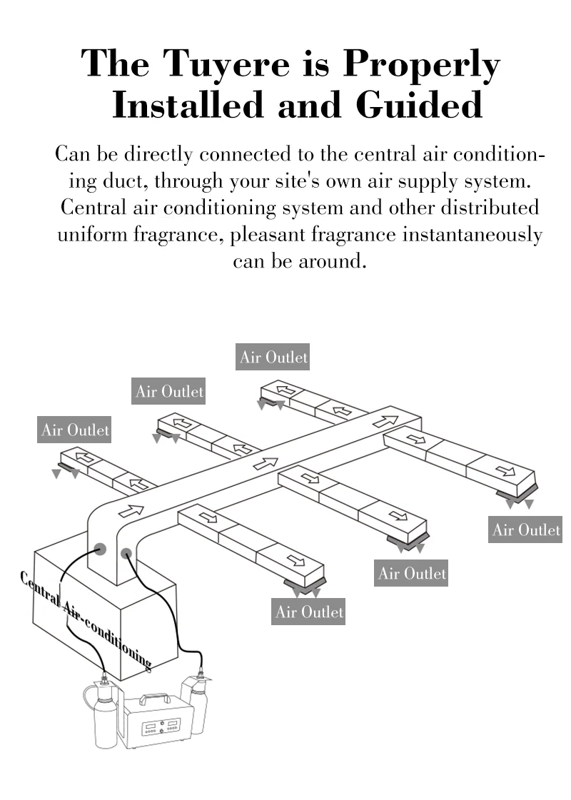 M6000 connected to central AC duct distributing fragrance to air outlets | WD Aroma Wholesale