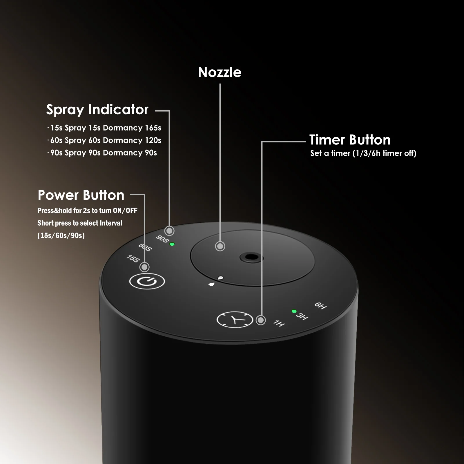 Close up of the 2441 top control panel showing nozzle, timer, spray indicator and power button