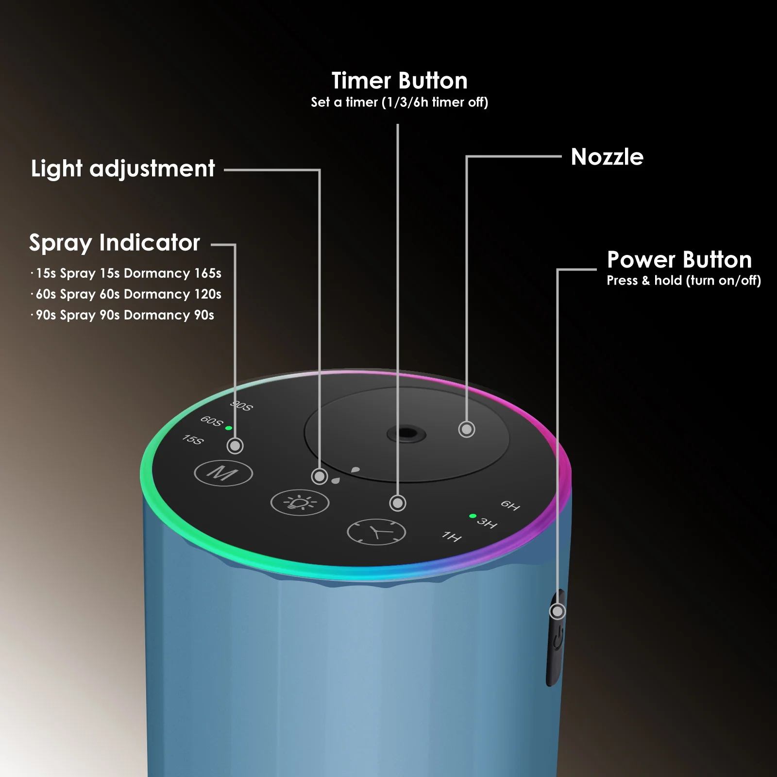 2452 diffuser top control panel annotated - physical timer button, light adjustment, spray indicator, nozzle and power button on the side-key build
