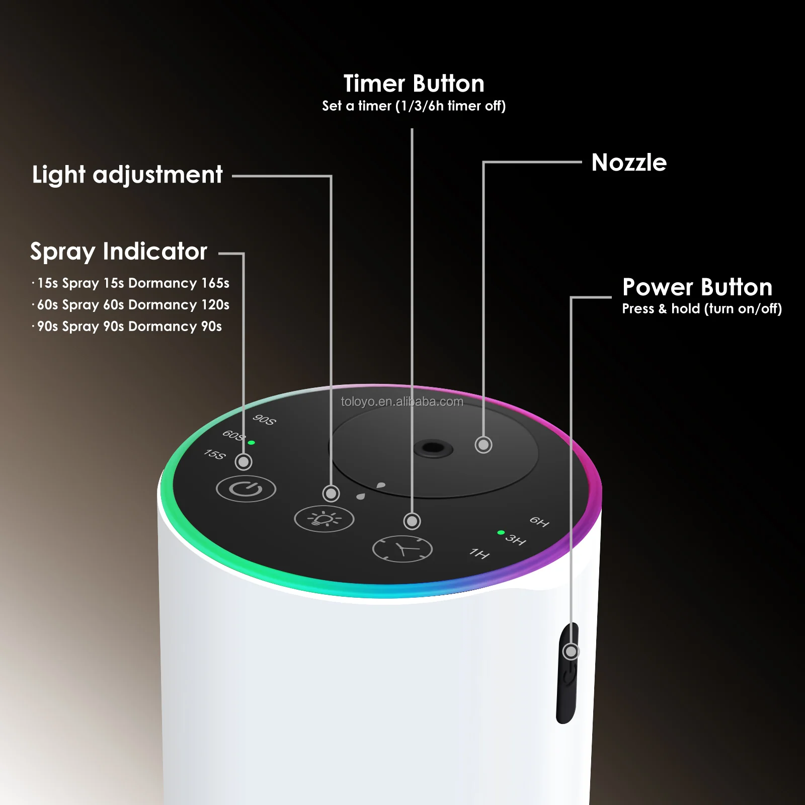 Anotaciones del botón superior del difusor de aluminio RGB 2453: vista detallada